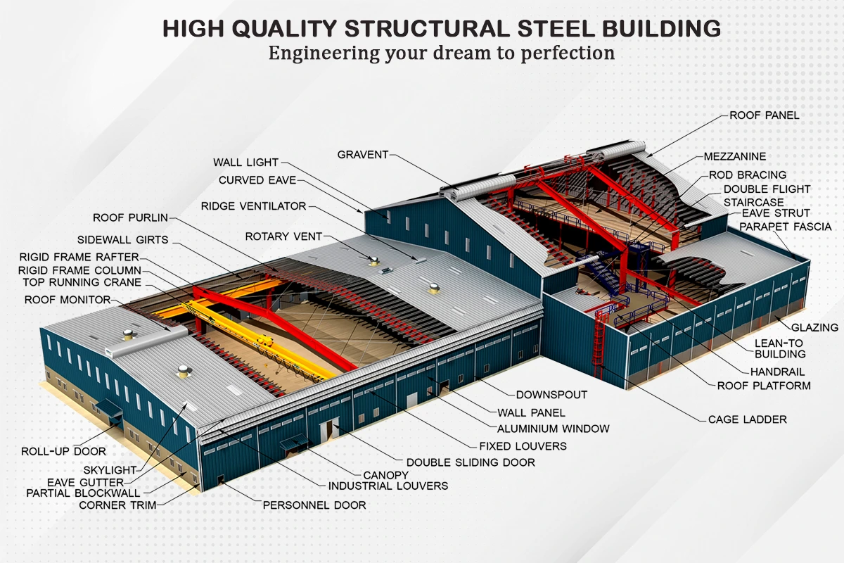 Warehouse Construction